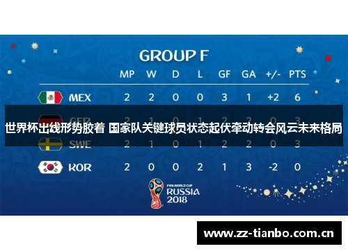 世界杯出线形势胶着 国家队关键球员状态起伏牵动转会风云未来格局 世界杯出线形势胶着 国家队关键球员状态起伏牵动转会风云未来格局