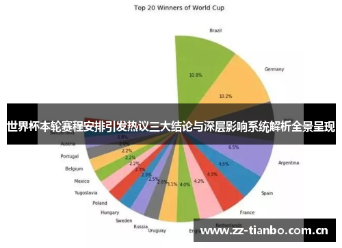 世界杯本轮赛程安排引发热议三大结论与深层影响系统解析全景呈现 世界杯本轮赛程安排引发热议三大结论与深层影响系统解析全景呈现
