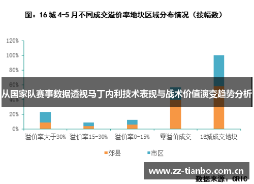 从国家队赛事数据透视马丁内利技术表现与战术价值演变趋势分析