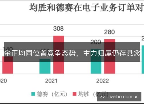 金正均同位置竞争态势,主力归属仍存悬念 金正均同位置竞争态势,主力归属仍存悬念